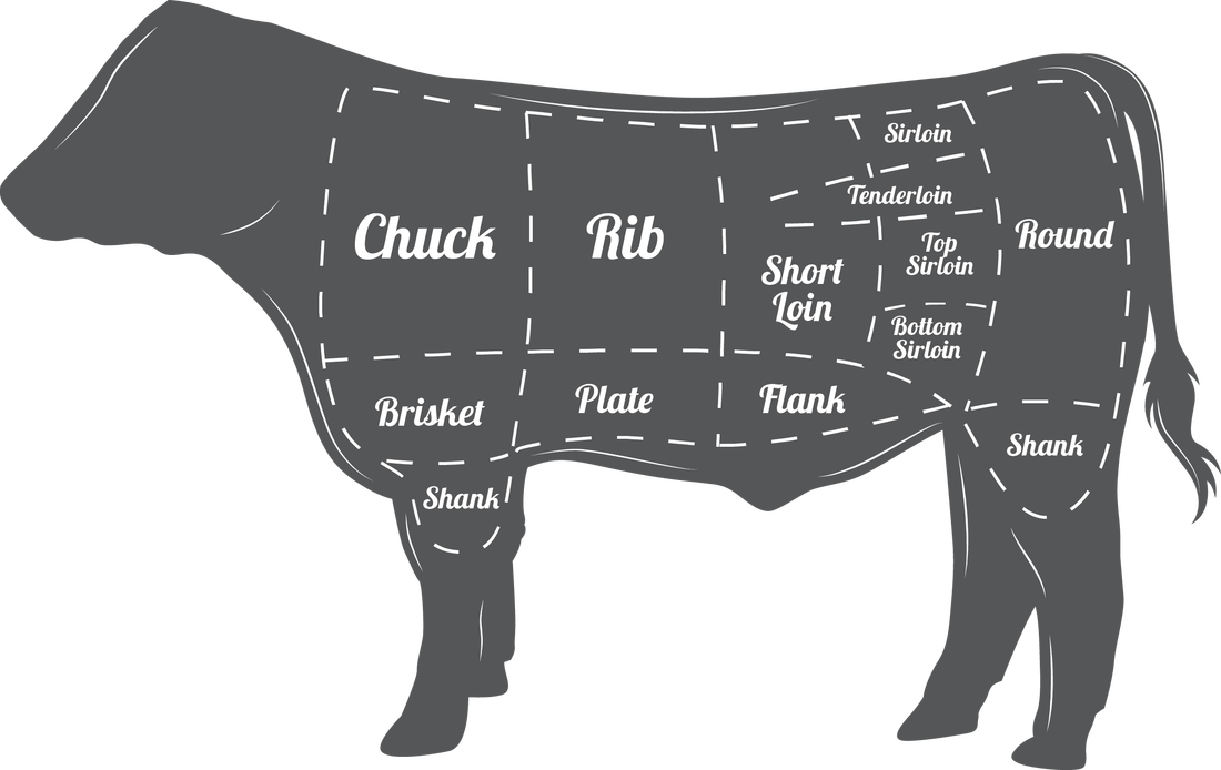 SVF Beef Cuts